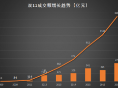 对话房多多：房产经纪行业需要自己的双十一