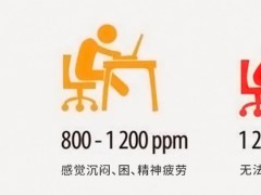 海尔空调解决世界空调难题：打开“外循环”