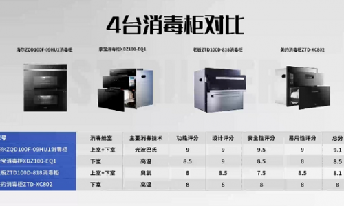 啥消毒柜最好？知电实验室横评：海尔光波巴氏值得首选