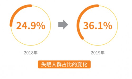 连“深睡”都没享受过，996值么？