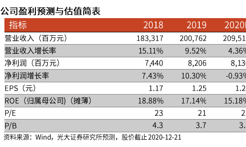直面外界关注！海尔智家今天作出全面回答