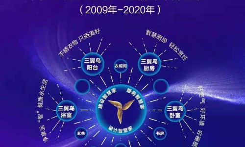 2020，海尔智家赢在场景
