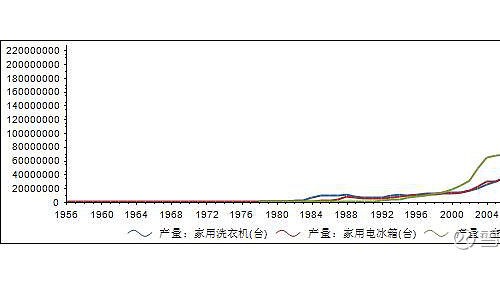 重注“智慧家庭”！海尔智家如何回应市场三大疑问？
