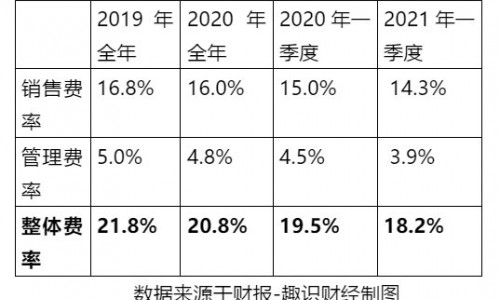价值重估！解析海尔智家一季报归母净利大增185%的逻辑