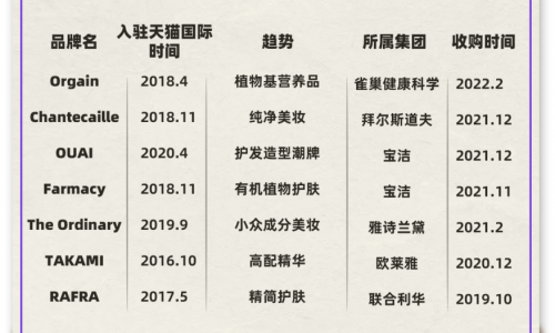 三翼鸟场景好卖吗？每月3位数递增，很多人尝鲜