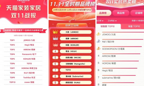 32岁的九牧，如何在双11讲好智能卫浴的“新”故事？