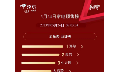 618第一枪！海尔智家京东预售榜第一