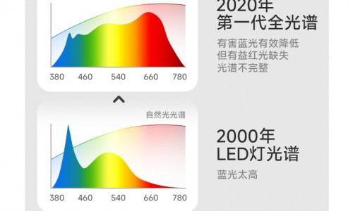 琪朗携手陶勇教授，全国爱眼日共筑视力防护线