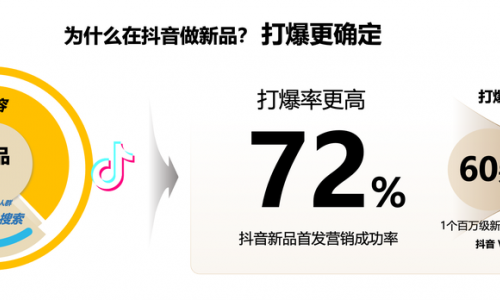 新品变爆品！当徕芬遇上「家有宝藏新品」IP，巨量星图再定义“家电上新”