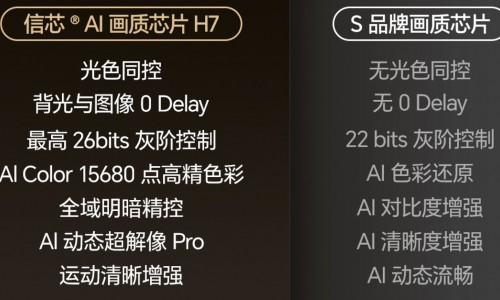 别迷信电视画质排行榜！两款国产旗舰MiniLED对比 只选对的不选贵的