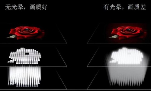 今年值得买的高端电视是哪款？Mini LED避坑三招，9月海信E7Q值得等