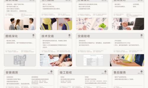 350+门店覆盖,5000+设计师、工程师阵容,华为鸿蒙智家专业服务为智慧生活注入长期价值